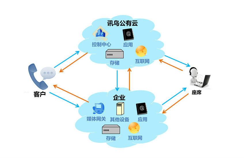 訊鳥啟通寶 高效、安全的數(shù)據(jù)處理與存儲服務(wù)解決方案