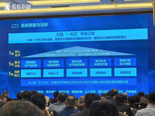 科技引領(lǐng)未來 2025上海市住房城鄉(xiāng)建設(shè)行業(yè)科技大會聚焦技術(shù)服務(wù)與技術(shù)開發(fā)